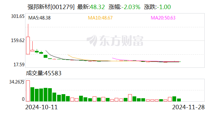 建设工业：1月14日召开董事会会议