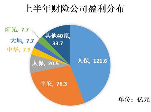 2025年应急行业现状与发展趋势分析_人保车险,人保财险 