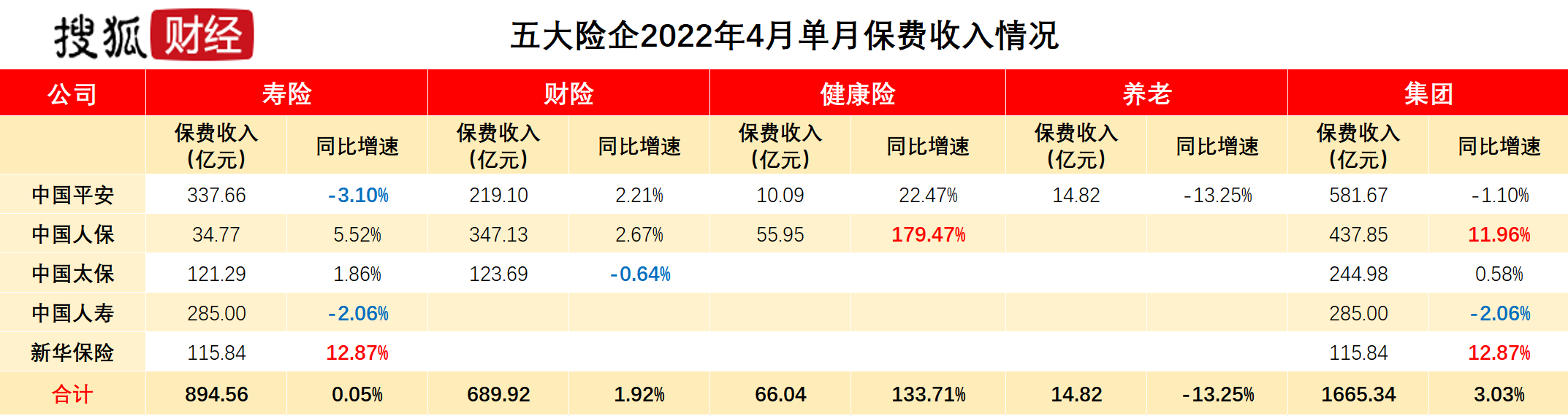2025年应急行业现状与发展趋势分析_人保车险,人保财险 