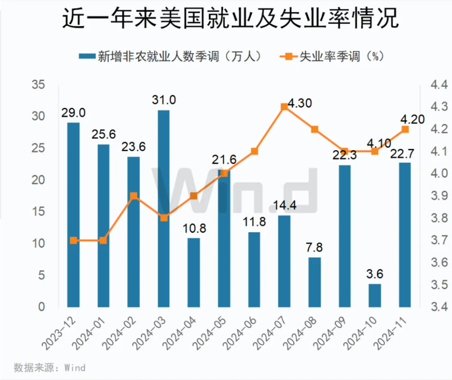 深夜狂拉！美联储降息预期突变！