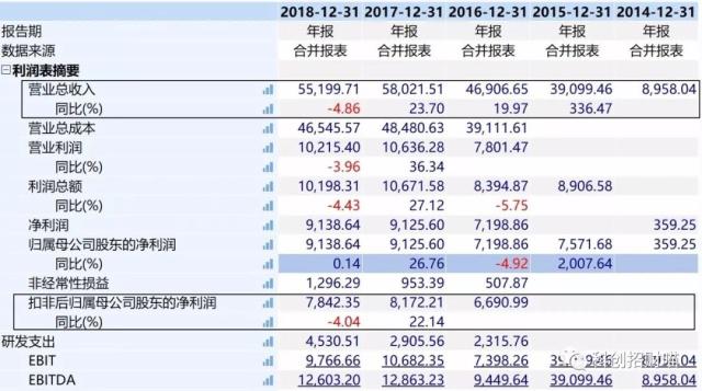 357只科创板股融资余额环比增加