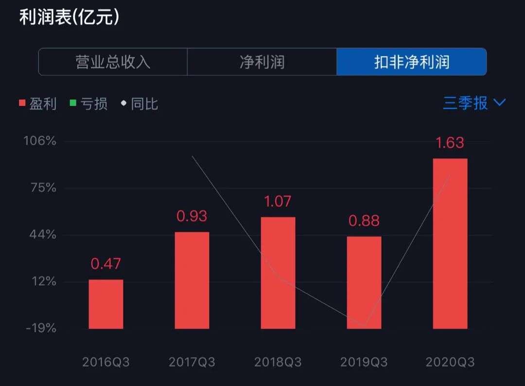 N思看今日上市 开盘上涨213.81%