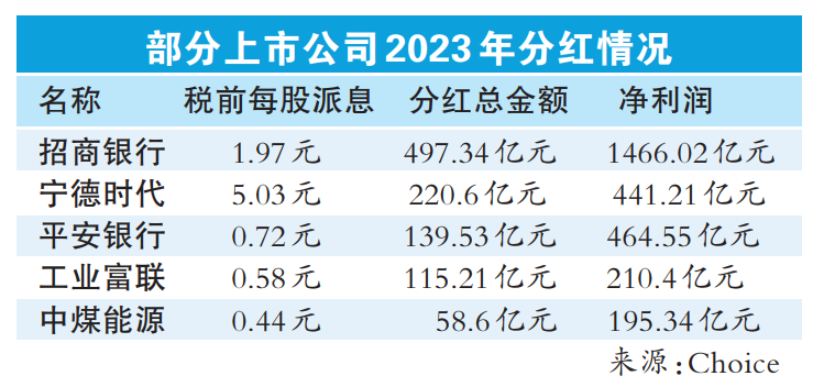 被错杀的红利股，连年高分红高股息高ROE的优质超跌股，仅13只，大资金已出手