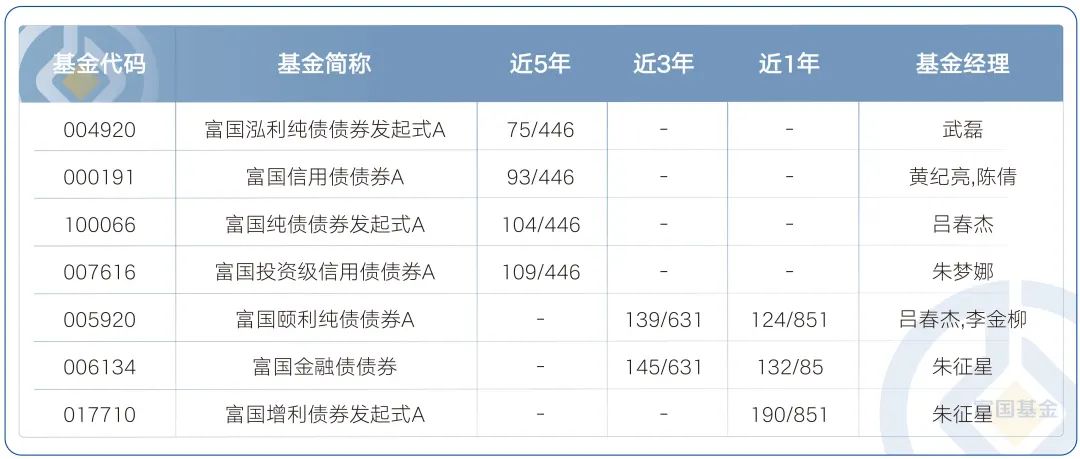 【财经分析】短期盘整无虞 “宽货币+配置需求”呵护“债牛”演绎