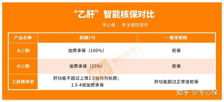 2025年防晒霜行业前景预测及投资分析_人保车险   品牌优势——快速了解燃油汽车车险,人保伴您前行