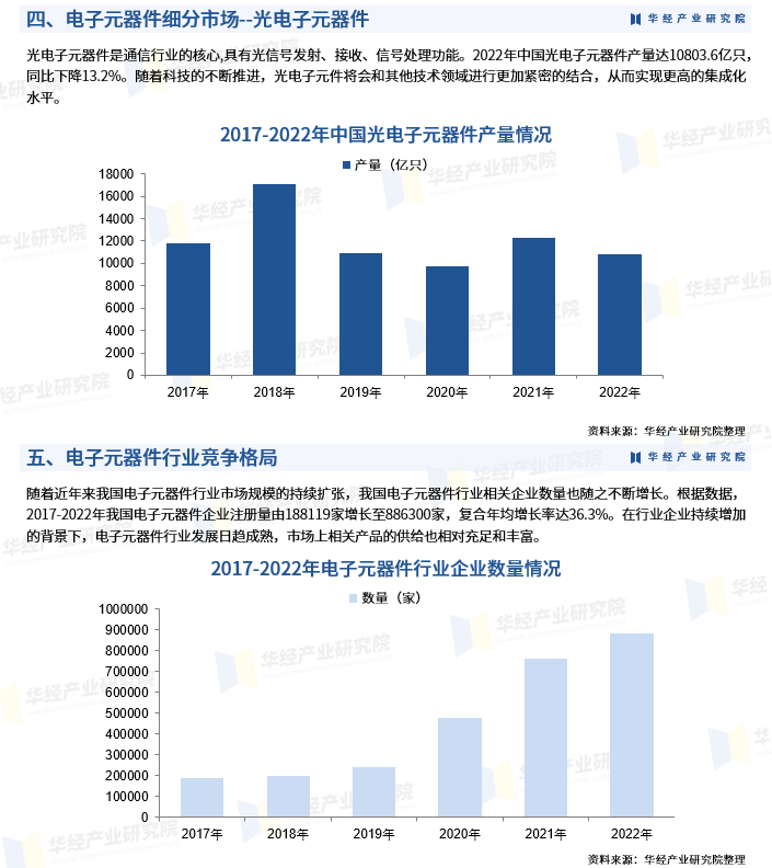 人保服务,人保车险_咖啡豆行业前景预测及投资分析