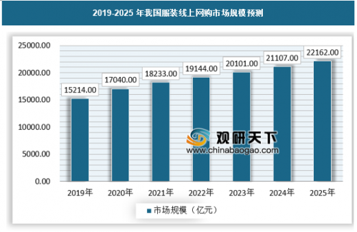 人保服务,人保车险_咖啡豆行业前景预测及投资分析