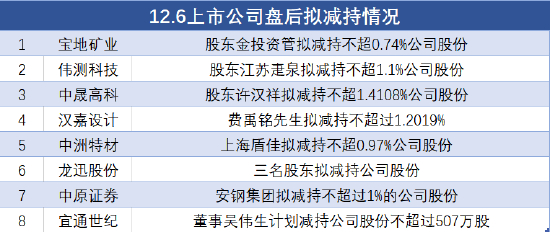 宝地矿业：暂未得知火烧云注入宝地矿业或新矿集团整体上市信息