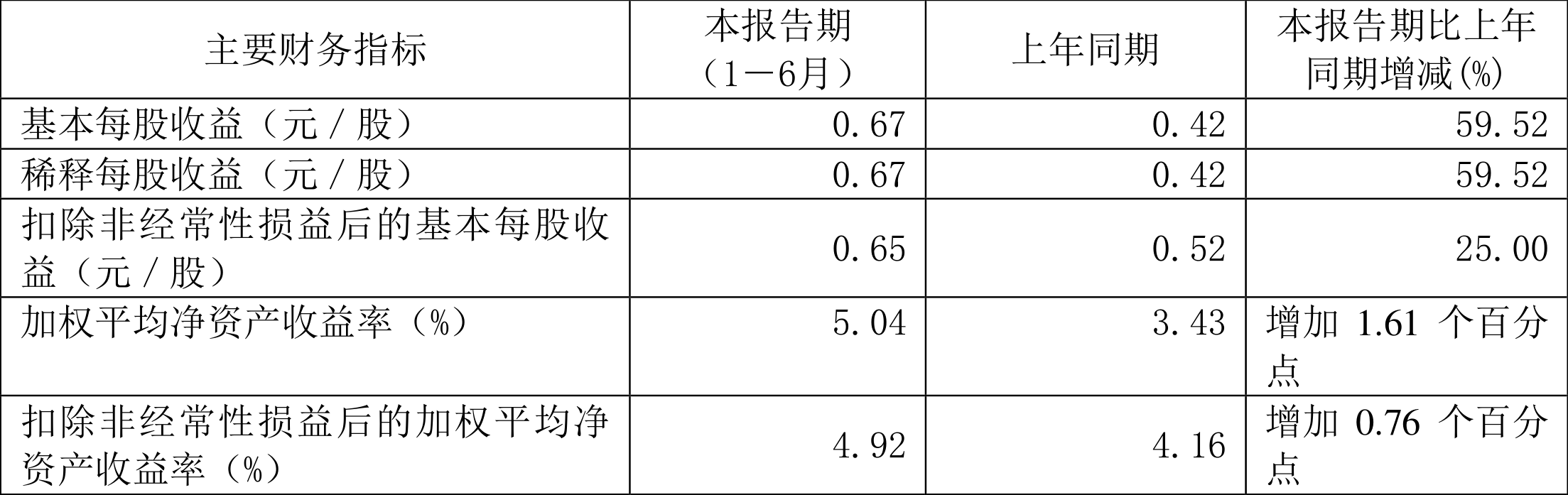 【公告精选】中国中免2024年净利润降超三成；国家大基金拟减持泰凌微不超2%股份