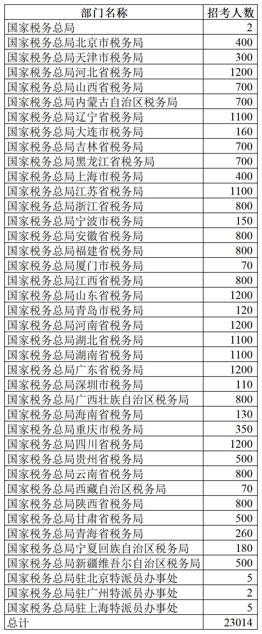 税务总局部署2025年重点工作 推动税费征管基础全面夯实