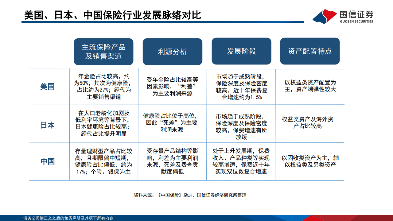 权益类超八成赚钱！2024年保险资管产品业绩盘点