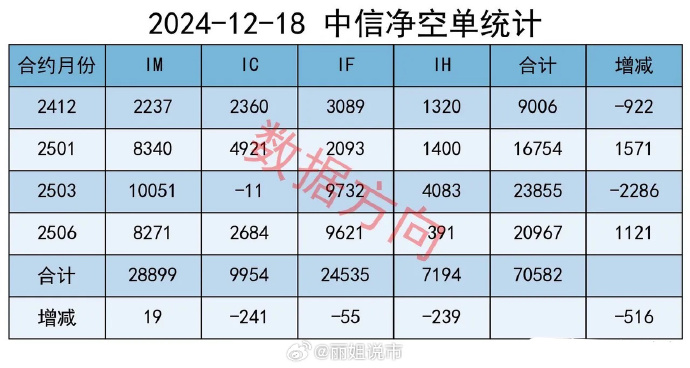 宝泰隆：公司始终高度注重市值管理工作