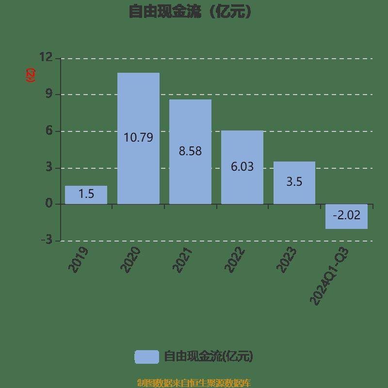 长园集团：预计2024年年度净利润为-9亿元到-6亿元