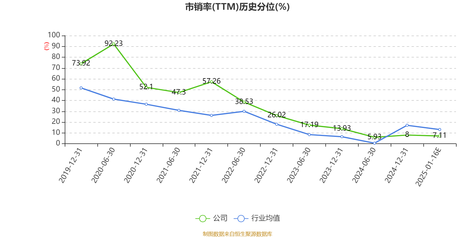 蕾奥规划：预计2024年度净利润亏损3500万元~5200万元