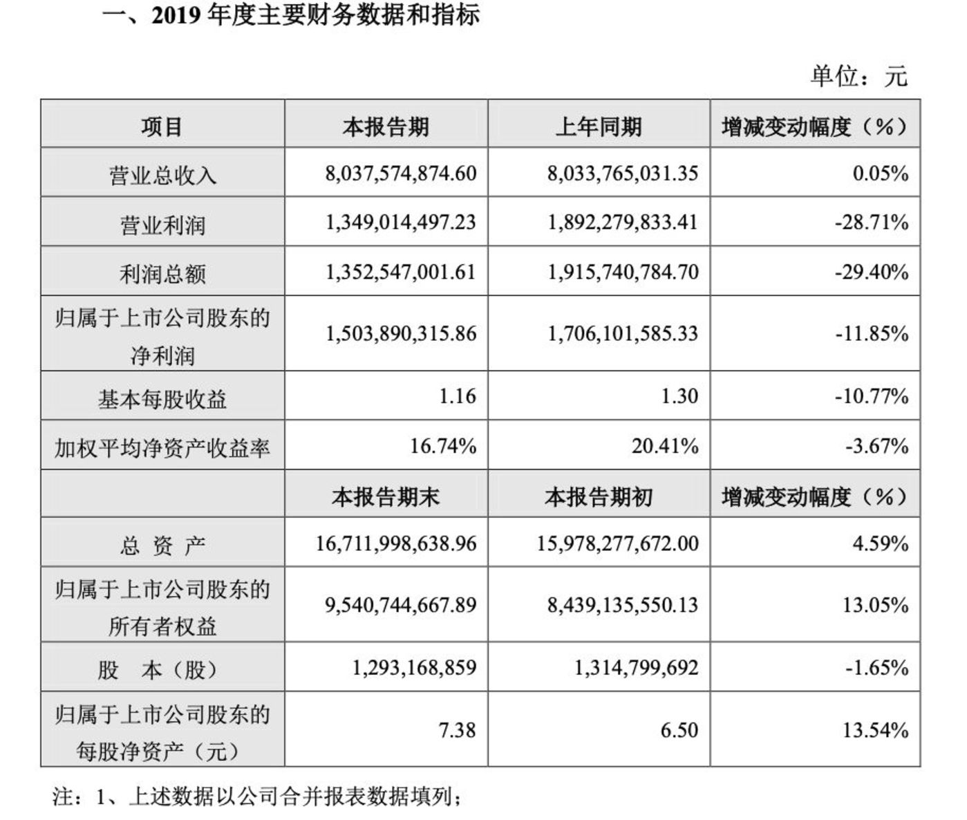 完美世界：2024年预计净亏损11亿-13亿元