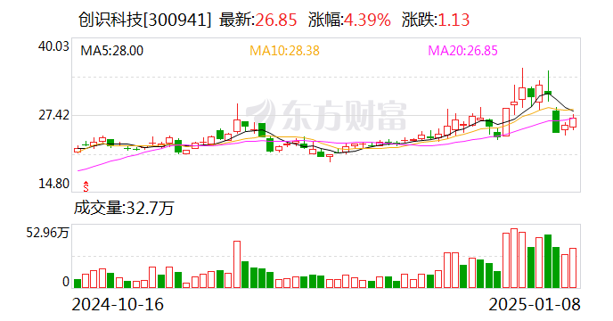 中国石化：1月17日召开董事会会议