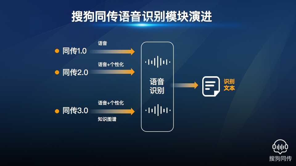 AI翻译行业竞争分析及发展前景预测 行业挑战与机遇_人保服务 ,拥有“如意行”驾乘险，出行更顺畅！