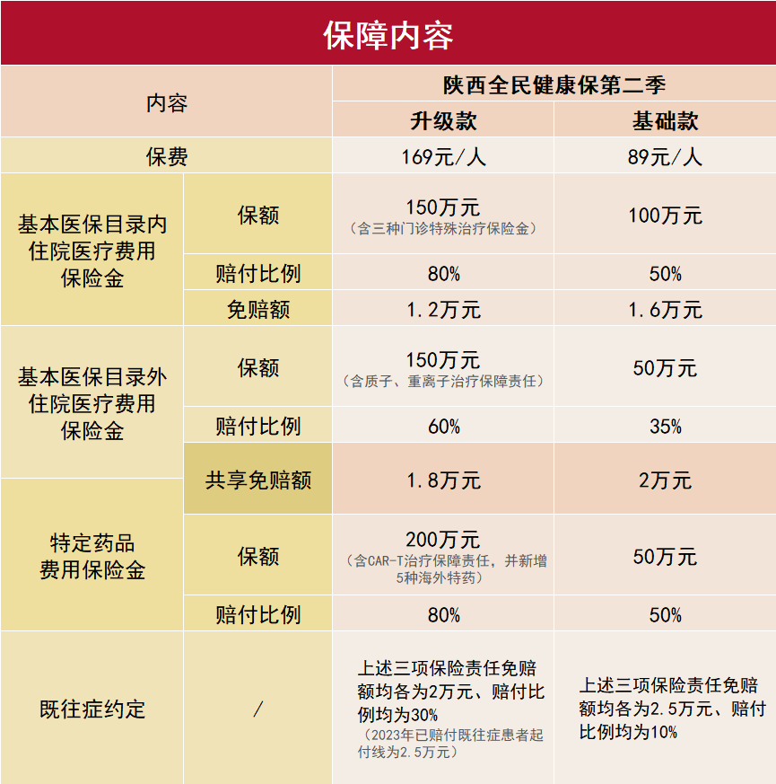 人保服务 ,人保车险_2025汽车用品行业发展现状及市场规模、竞争格局分析