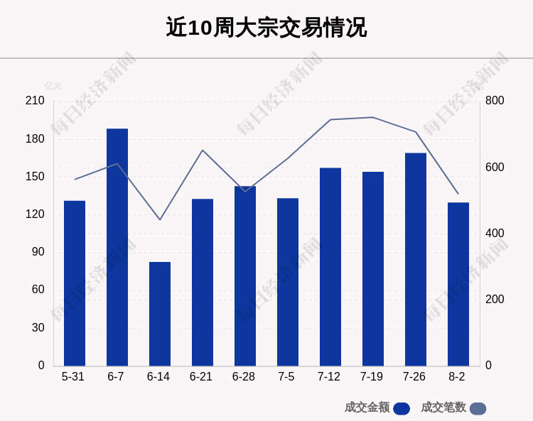 雷诺尔（833586）：陈悦纳通过大宗交易方式受让公司约300万股