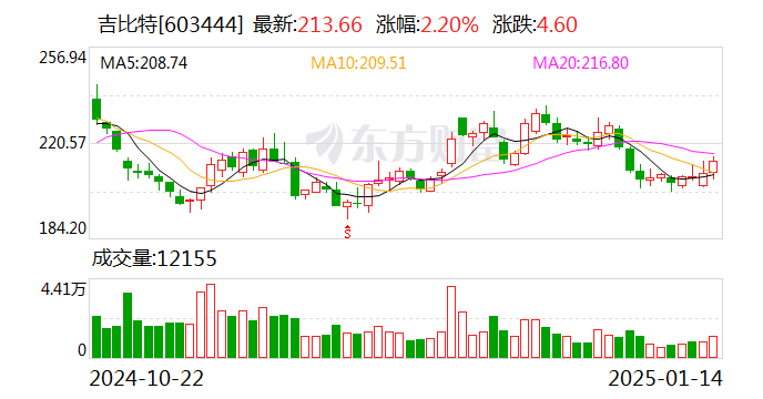 常润股份：1月19日召开董事会会议