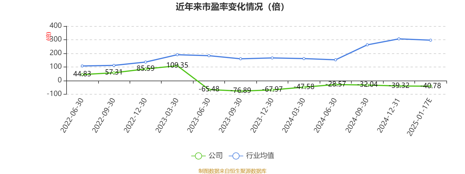 中农联合：预计2024年度净利润亏损1.1亿元~1.36亿元