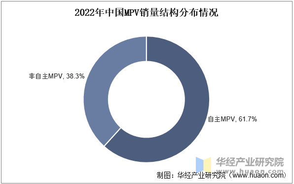 2025年乘用车行业现状与发展趋势分析_保险有温度,人保护你周全