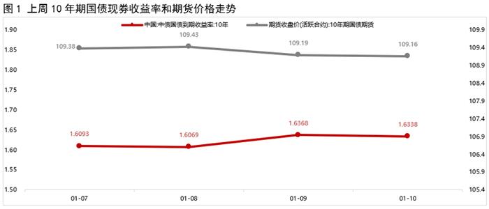 债市收盘|LPR连续三个月按兵不动 国债长端现券交易不活跃