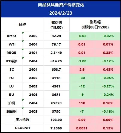 中证转债指数收涨0.43%，404只可转债收涨