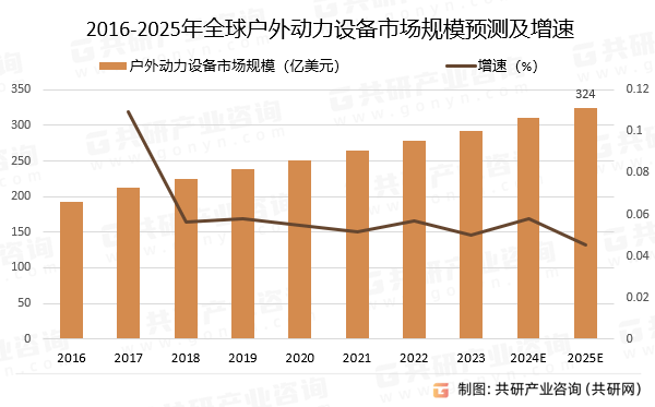 2025草坪保护产业链上下游发展现状及市场竞争格局分析_人保伴您前行,拥有“如意行”驾乘险，出行更顺畅！