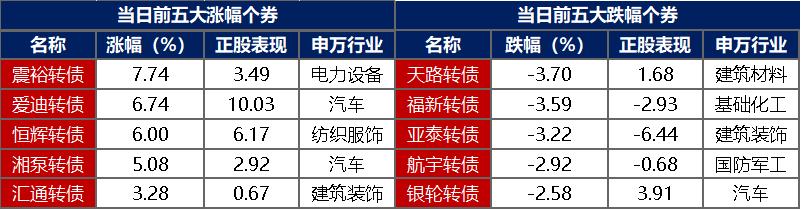 债市日报：1月20日