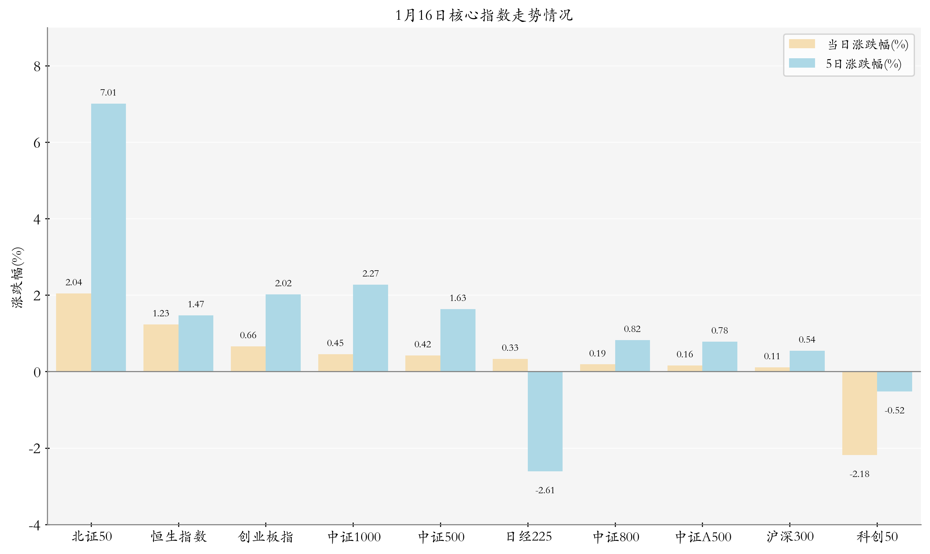 首批基准做市信用债ETF结募 助力投资者便捷参与债市