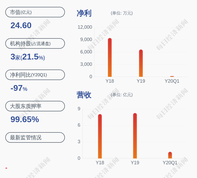 圣达生物：2024年净利预计为2600万元至3600万元 将扭亏为盈