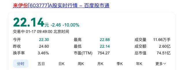 雄塑科技：2024年净利预亏1.05亿元―1.25亿元