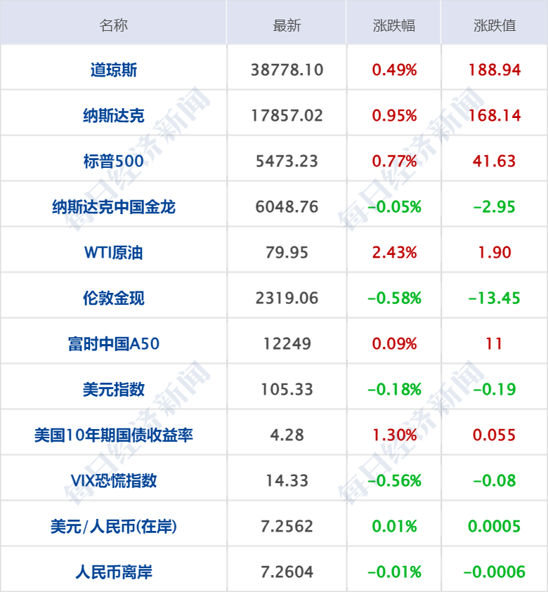 创新药盘中领涨，创新药沪深港ETF（517110）涨超3%