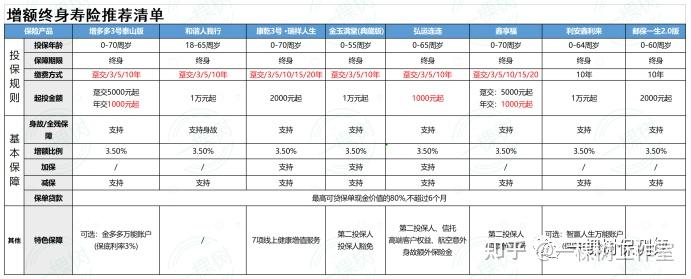 头部险企交去年成绩单！预定利率“换新” 保费增速如何延续？