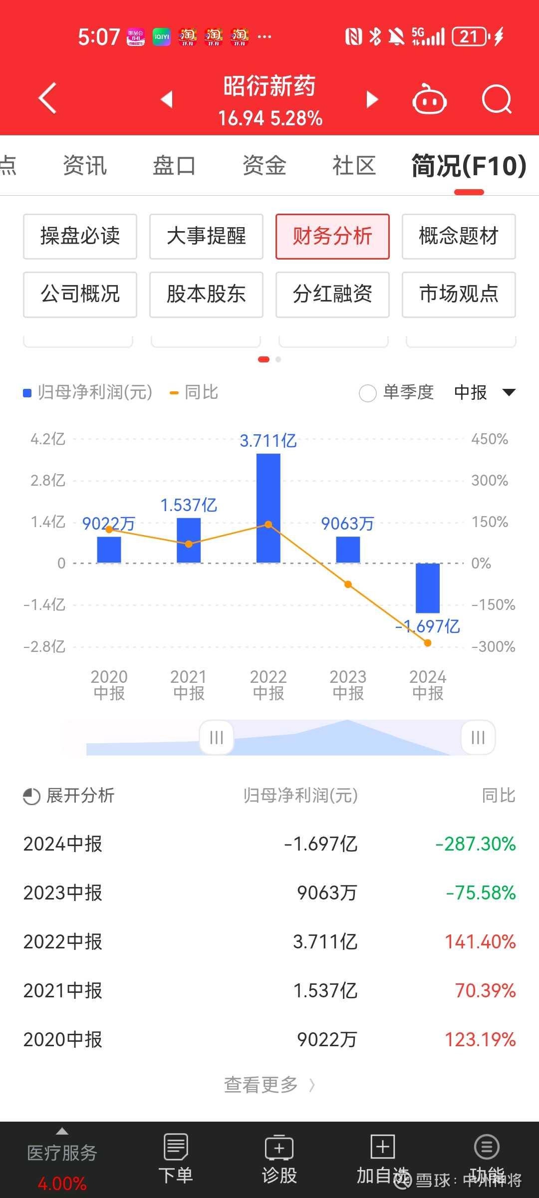 2024年12月标品信托产品整体业绩波动扩大 “债强股弱”左右走势