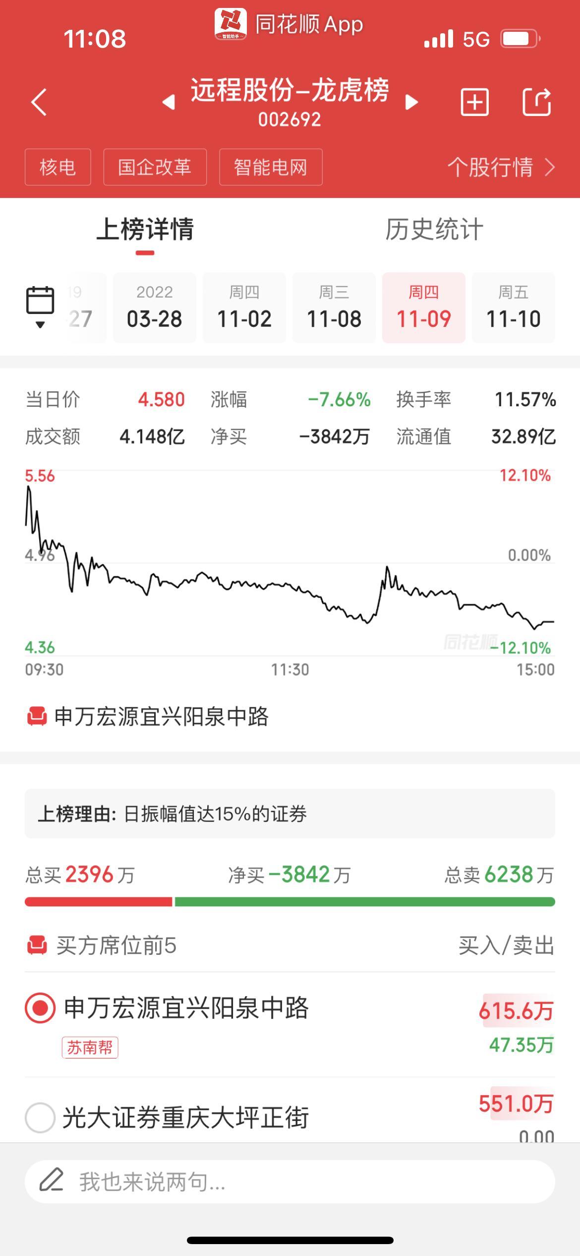 1月21日远程股份涨停分析：新能源汽车，核电，充电桩概念热股