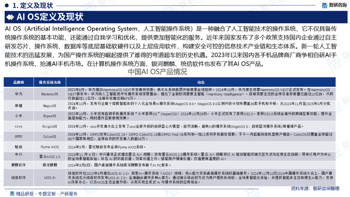 2025包装材料行业深度调查研究及发展现状、市场规模分析_人保服务,人保伴您前行
