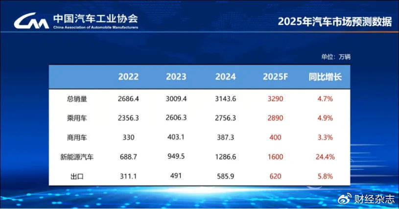 人保车险   品牌优势——快速了解燃油汽车车险,保险有温度_2025飞机检测行业市场发展现状及竞争格局、供需格局分析