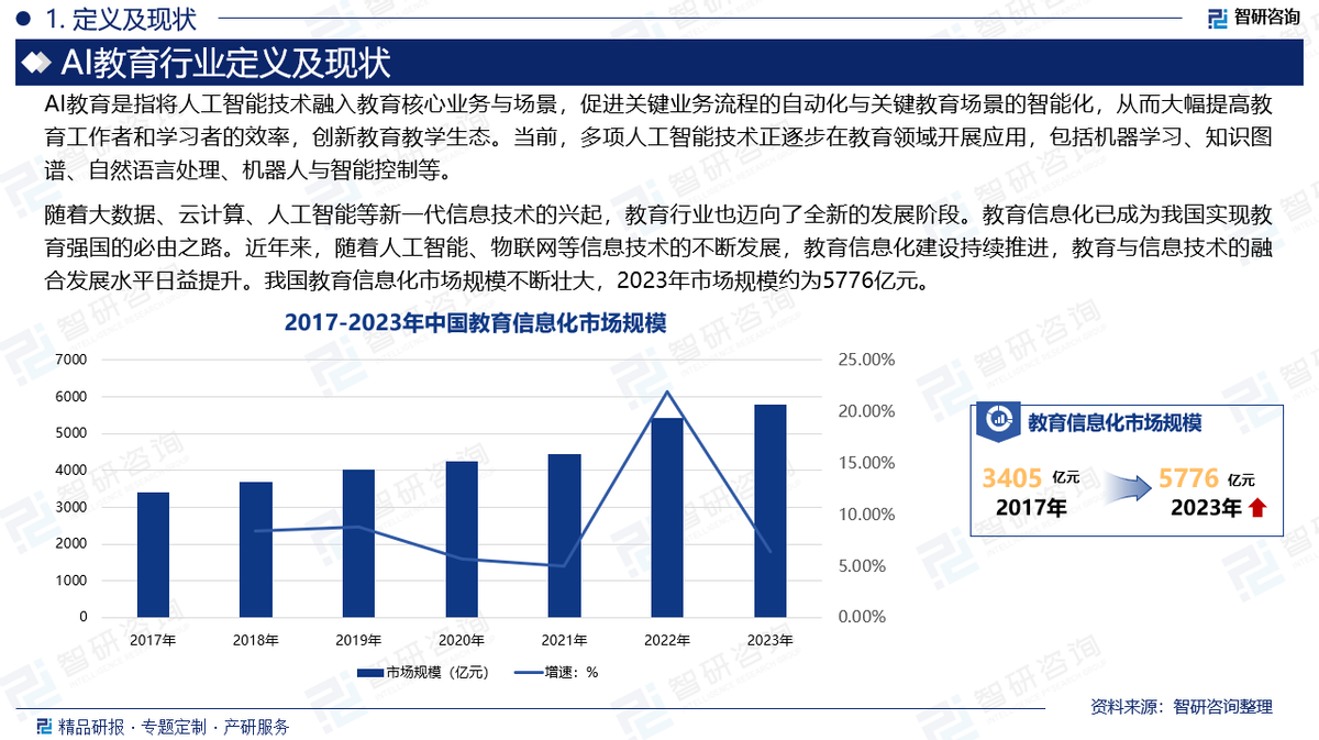 2025包装材料行业深度调查研究及发展现状、市场规模分析_人保服务,人保伴您前行