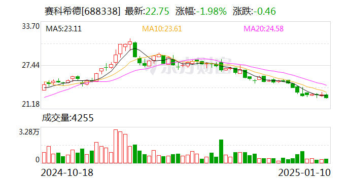 立讯精密：1月21日召开董事会会议