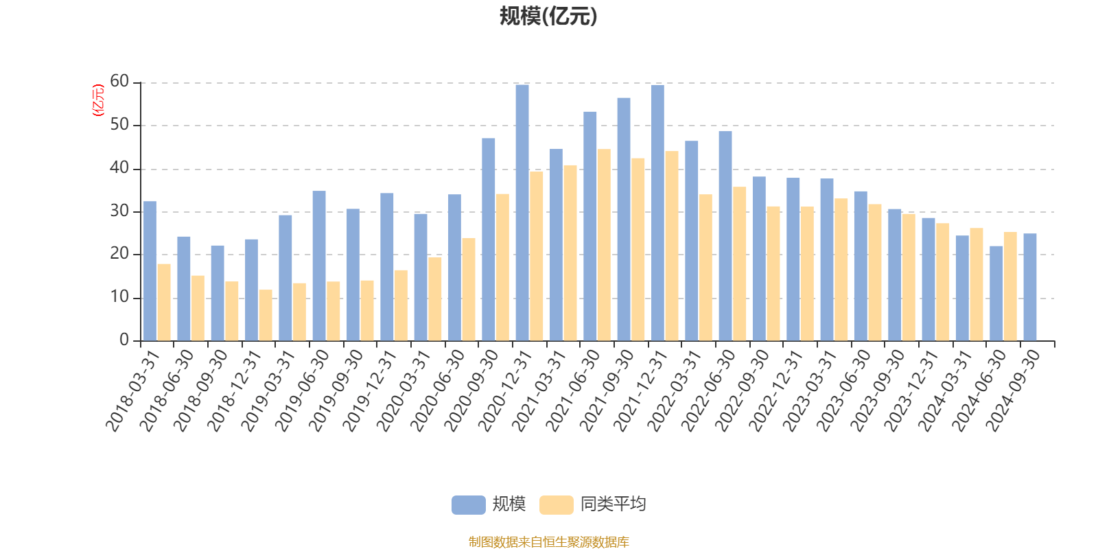 债基最新季报“揭秘” 这些债基产品获追捧 单季规模最多增长70亿 重仓了哪些资产？