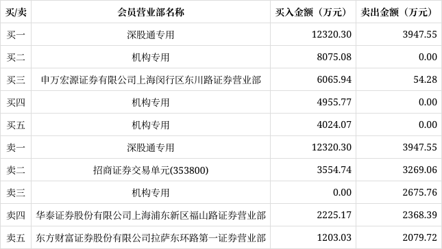 全志科技1月21日龙虎榜数据