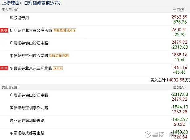 全志科技1月21日龙虎榜数据