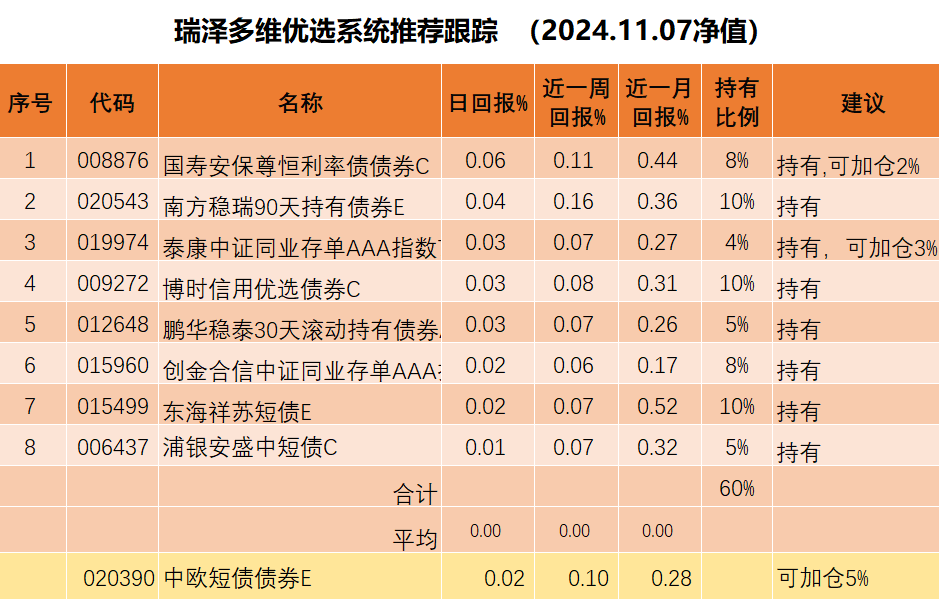 债市早参1月23日| 今日举行高规格发布会，对债市影响几何？央行14天期逆回购投放量超1.15万亿创历史新高