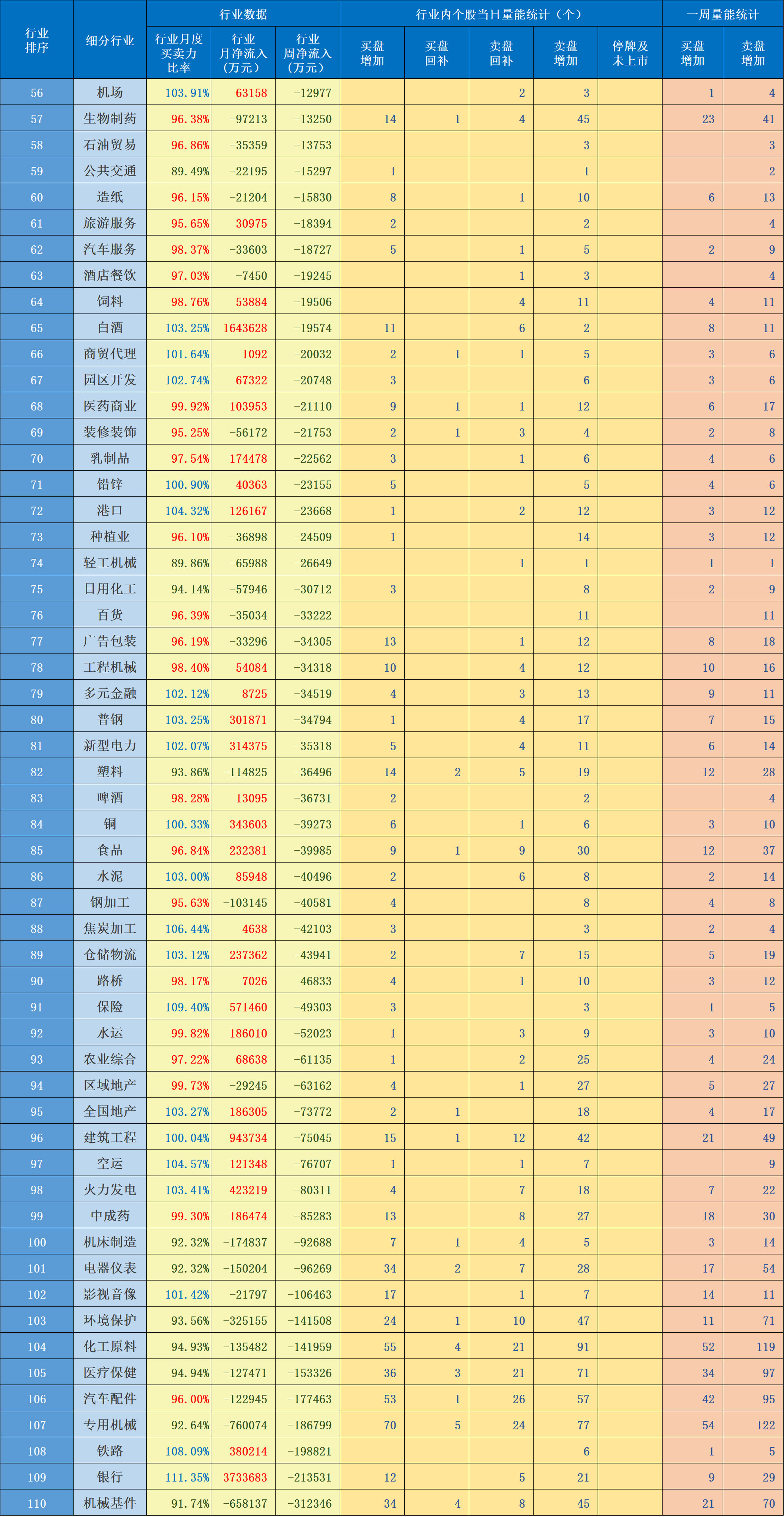 非银金融行业资金流入榜：中粮资本等7股净流入资金超亿元