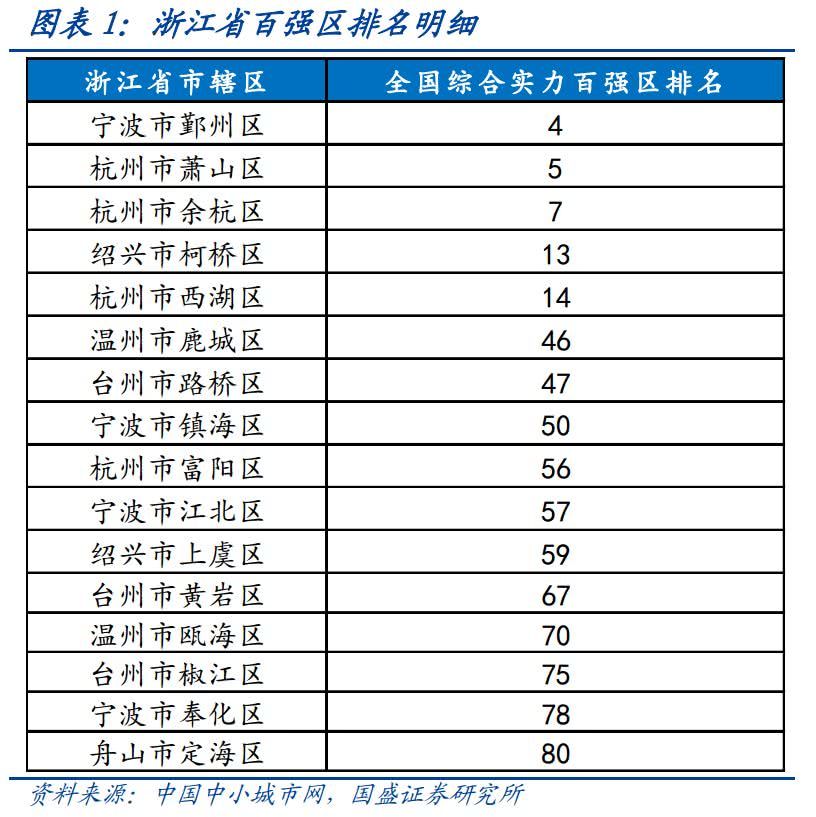 新一轮城投“退平台”名单已有37家，区县级主体成主力