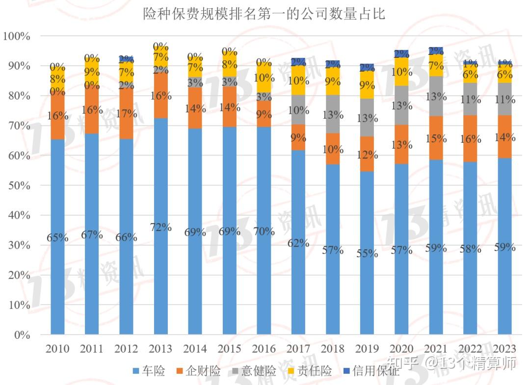 车险业务再现“移花接木”手法，为何货车成为“重灾区”？