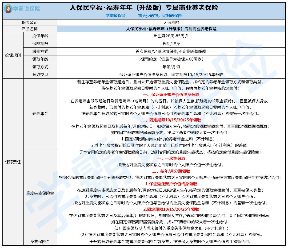 人保车险,人保伴您前行_2025版外贸项目商业计划书 行业应对策略