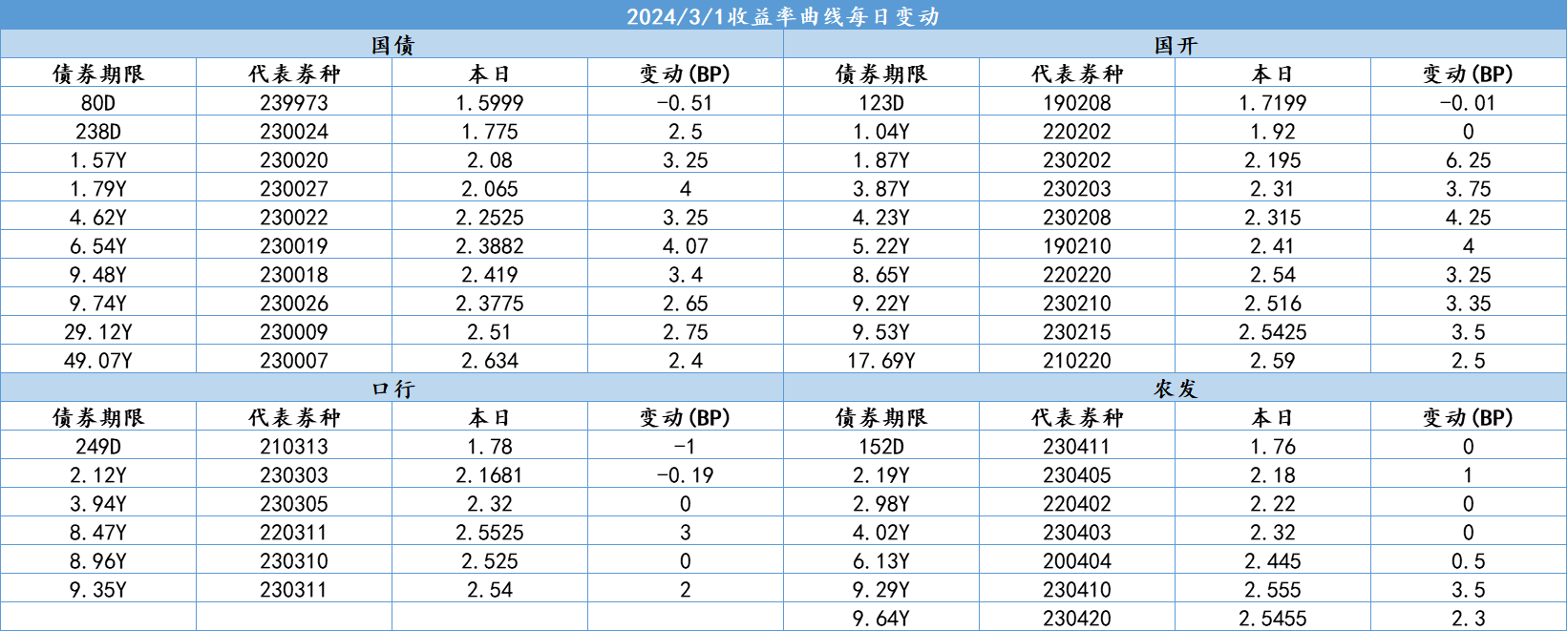 债市日报：1月24日